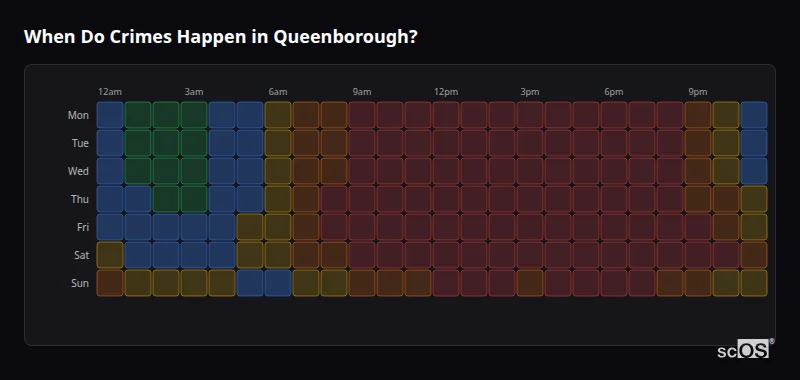 Crime time heatmap for Queenborough - showing when crimes are most likely to occur by day and hour