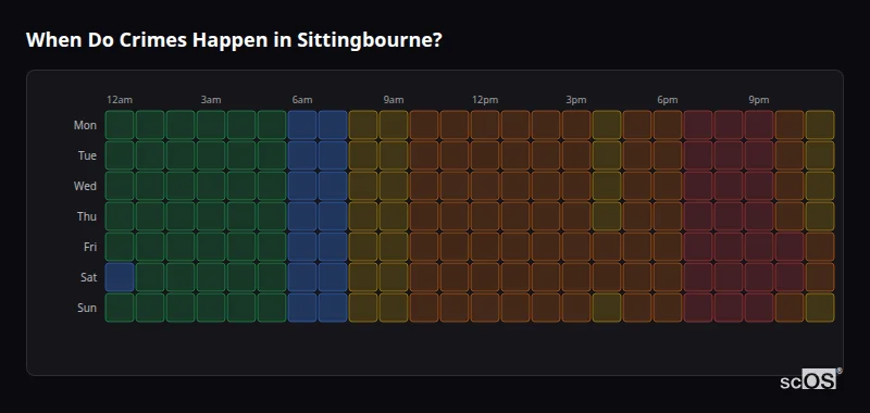 Crime time heatmap for Sittingbourne - showing when crimes are most likely to occur by day and hour