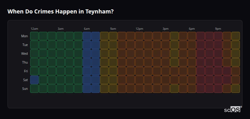 Crime time heatmap for Teynham - showing when crimes are most likely to occur by day and hour