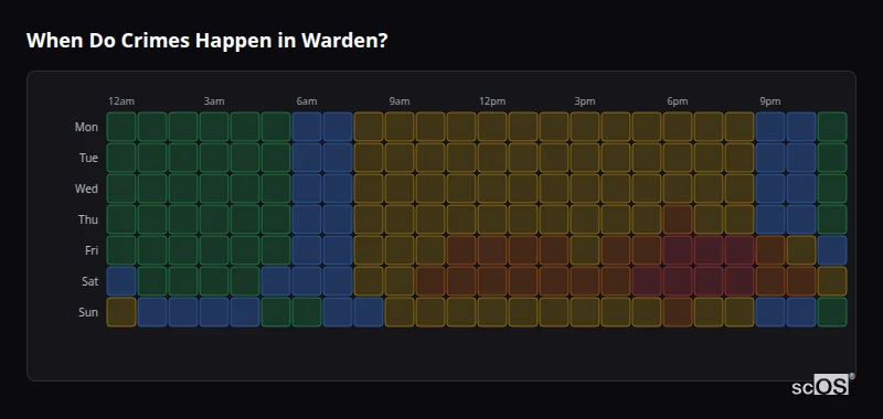 When Do Crimes Happen in Warden? Crime time heatmap for Warden - showing when crimes are most likely to occur by day and hour