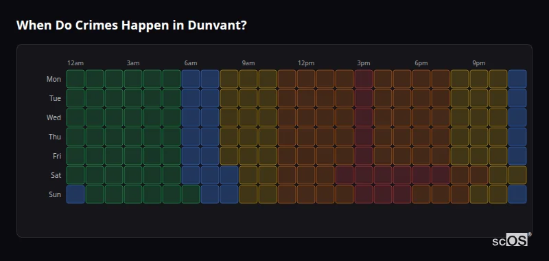 Crime time heatmap for Dunvant - showing when crimes are most likely to occur by day and hour