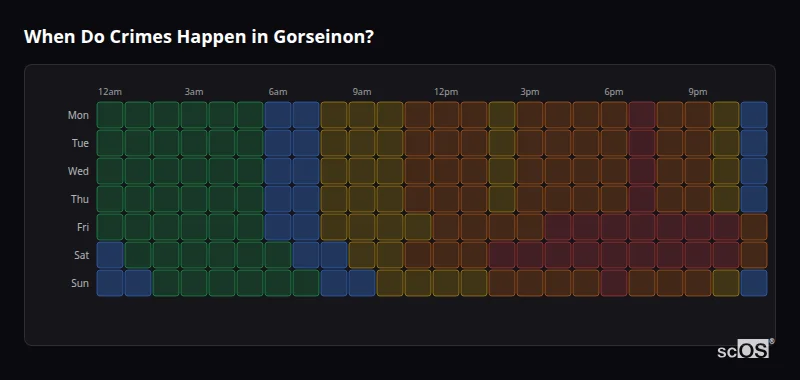 Crime time heatmap for Gorseinon - showing when crimes are most likely to occur by day and hour