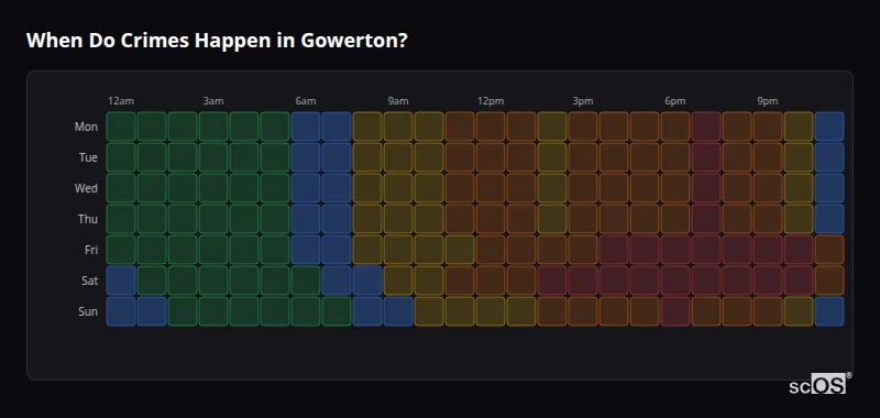 Crime time heatmap for Gowerton - showing when crimes are most likely to occur by day and hour