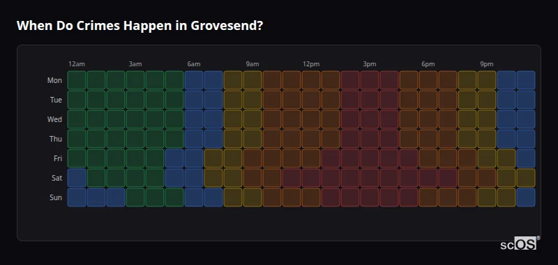 Crime time heatmap for Grovesend - showing when crimes are most likely to occur by day and hour