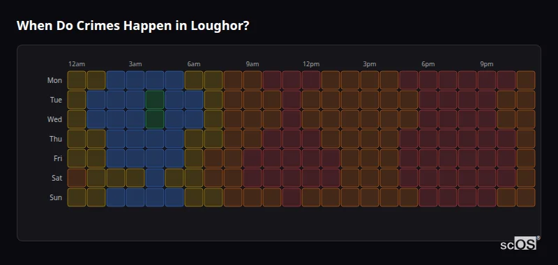 Crime time heatmap for Loughor - showing when crimes are most likely to occur by day and hour