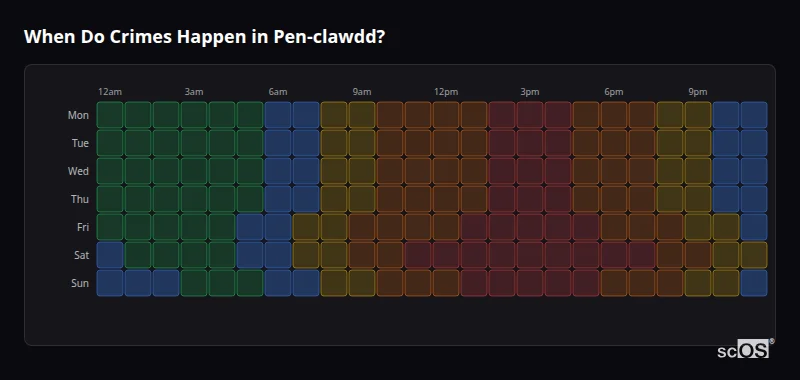 Crime time heatmap for Pen-clawdd - showing when crimes are most likely to occur by day and hour