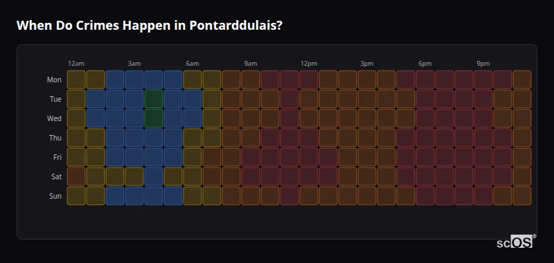 Crime time heatmap for Pontarddulais - showing when crimes are most likely to occur by day and hour