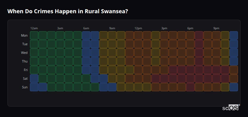 Crime time heatmap for Rural Swansea - showing when crimes are most likely to occur by day and hour