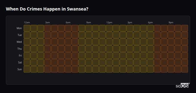 Crime time heatmap for Swansea - showing when crimes are most likely to occur by day and hour
