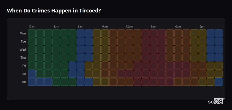 When Do Crimes Happen in Tircoed? Crime time heatmap for Tircoed - showing when crimes are most likely to occur by day and hour