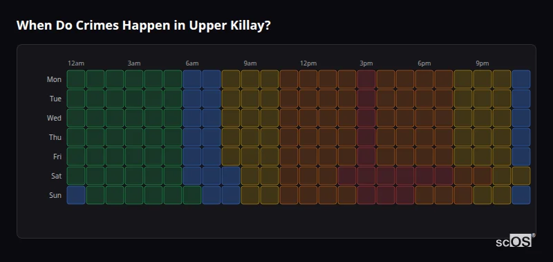 Crime time heatmap for Upper Killay - showing when crimes are most likely to occur by day and hour