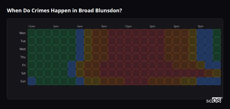 Crime time heatmap for Broad Blunsdon - showing when crimes are most likely to occur by day and hour