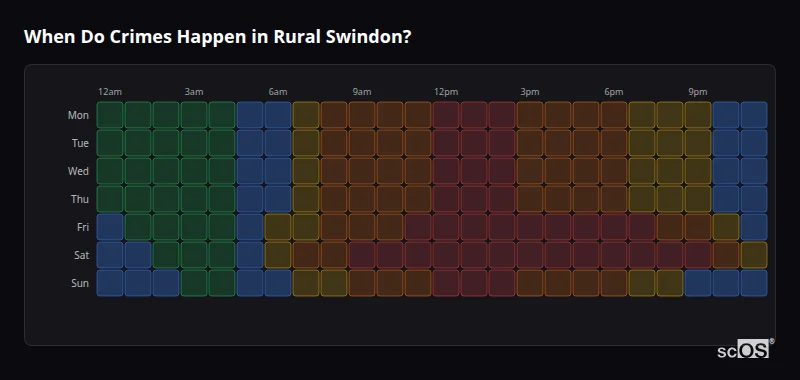 When Do Crimes Happen in Rural Swindon? Crime time heatmap for Rural Swindon - showing when crimes are most likely to occur by day and hour