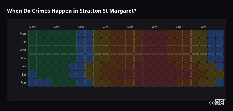 Crime time heatmap for Stratton St Margaret - showing when crimes are most likely to occur by day and hour