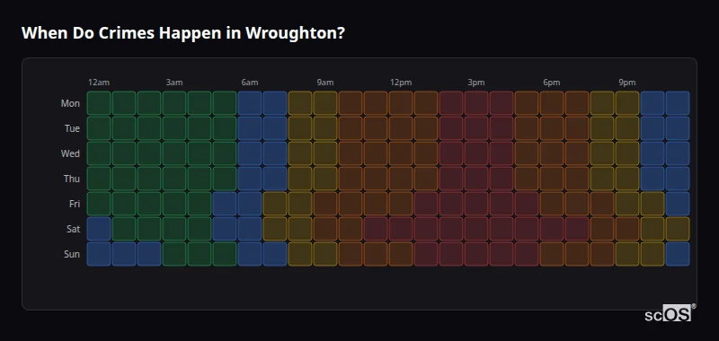 When Do Crimes Happen in Wroughton? Crime time heatmap for Wroughton - showing when crimes are most likely to occur by day and hour