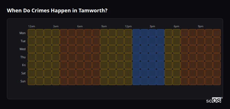 Crime time heatmap for Tamworth - showing when crimes are most likely to occur by day and hour