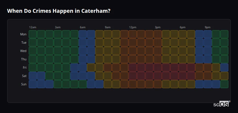 Crime time heatmap for Caterham - showing when crimes are most likely to occur by day and hour