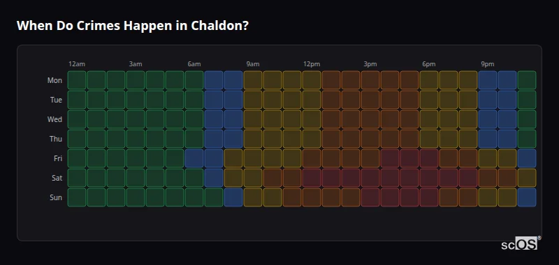 Crime time heatmap for Chaldon - showing when crimes are most likely to occur by day and hour