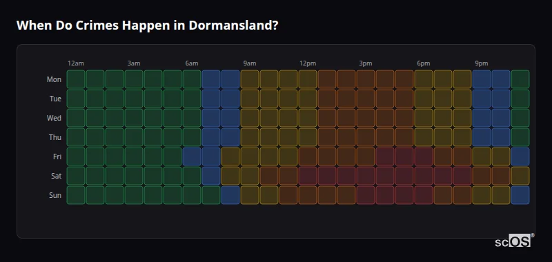 Crime time heatmap for Dormansland - showing when crimes are most likely to occur by day and hour
