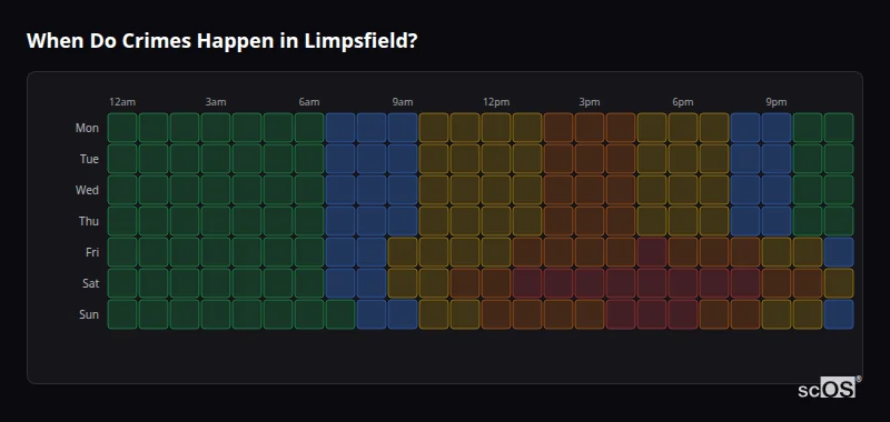 Crime time heatmap for Limpsfield - showing when crimes are most likely to occur by day and hour
