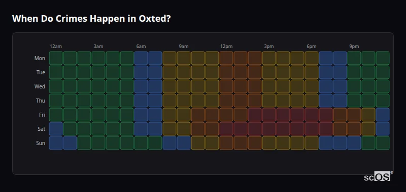 Crime time heatmap for Oxted - showing when crimes are most likely to occur by day and hour