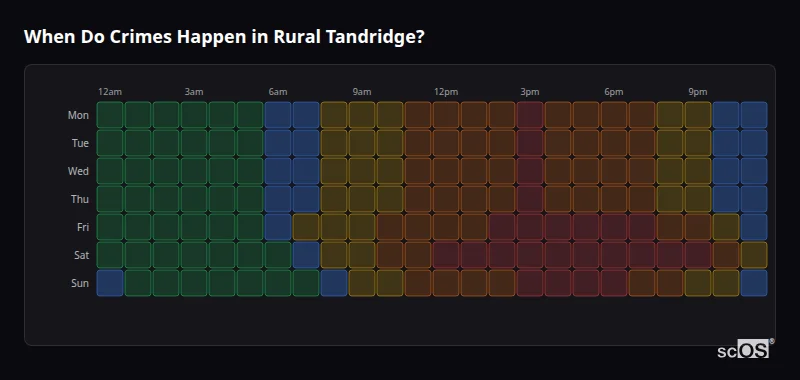 When Do Crimes Happen in Rural Tandridge? Crime time heatmap for Rural Tandridge - showing when crimes are most likely to occur by day and hour