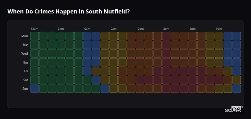When Do Crimes Happen in South Nutfield? Crime time heatmap for South Nutfield - showing when crimes are most likely to occur by day and hour