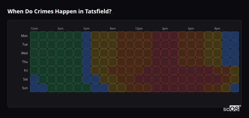 Crime time heatmap for Tatsfield - showing when crimes are most likely to occur by day and hour