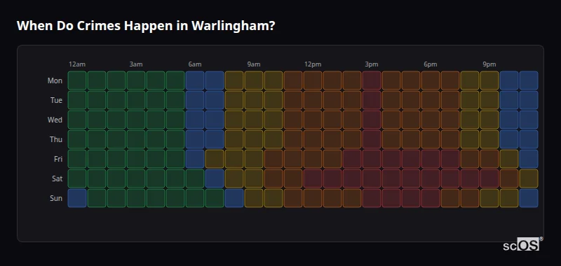 Crime time heatmap for Warlingham - showing when crimes are most likely to occur by day and hour