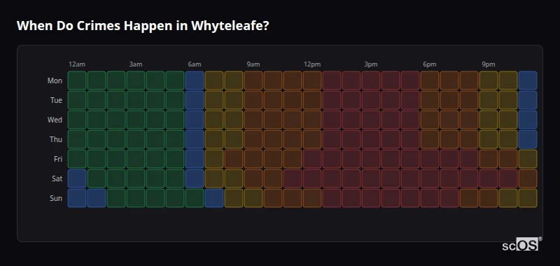 Crime time heatmap for Whyteleafe - showing when crimes are most likely to occur by day and hour