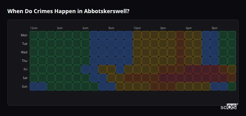 When Do Crimes Happen in Abbotskerswell? Crime time heatmap for Abbotskerswell - showing when crimes are most likely to occur by day and hour