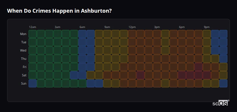 Crime time heatmap for Ashburton - showing when crimes are most likely to occur by day and hour