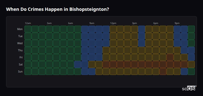 Crime time heatmap for Bishopsteignton - showing when crimes are most likely to occur by day and hour