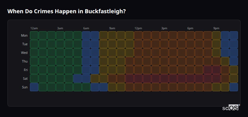 Crime time heatmap for Buckfastleigh - showing when crimes are most likely to occur by day and hour