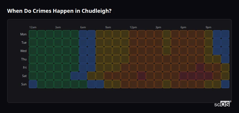 Crime time heatmap for Chudleigh - showing when crimes are most likely to occur by day and hour