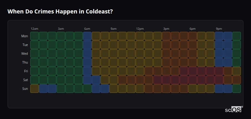 When Do Crimes Happen in Coldeast? Crime time heatmap for Coldeast - showing when crimes are most likely to occur by day and hour
