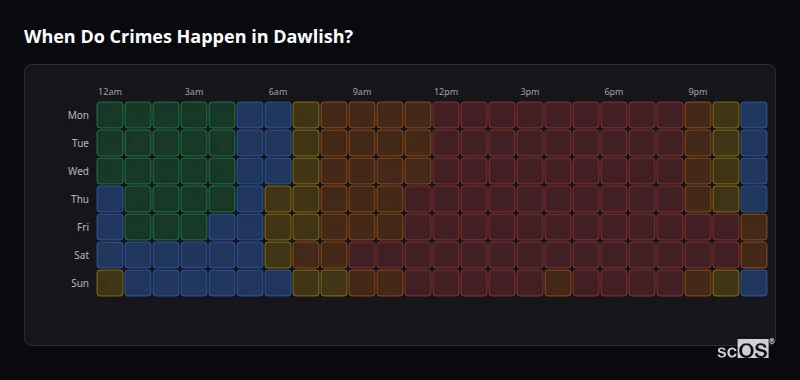 Crime time heatmap for Dawlish - showing when crimes are most likely to occur by day and hour