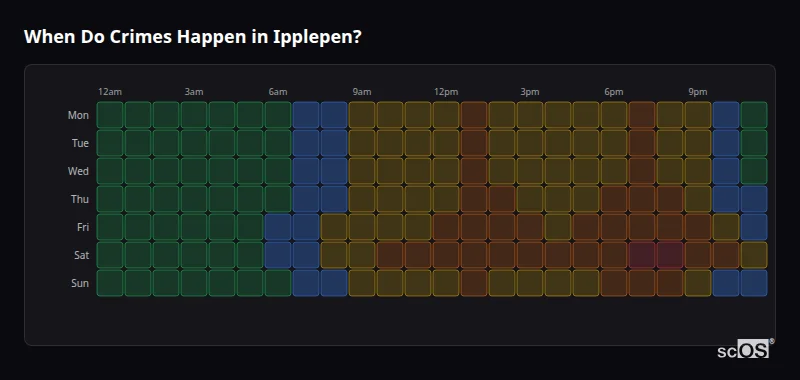 Crime time heatmap for Ipplepen - showing when crimes are most likely to occur by day and hour