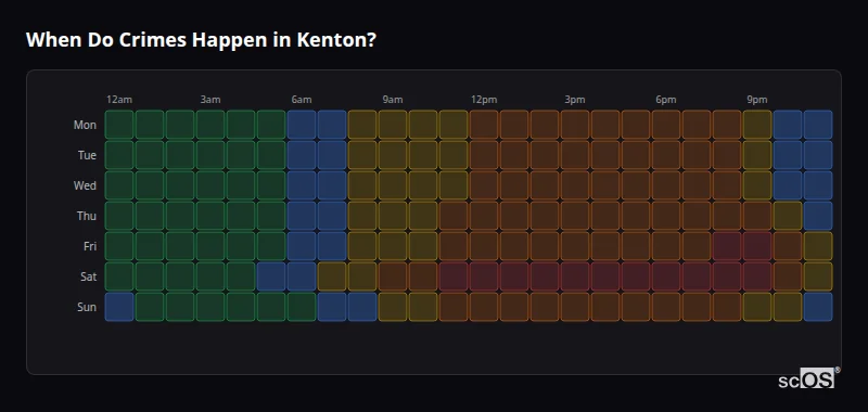 Crime time heatmap for Kenton - showing when crimes are most likely to occur by day and hour