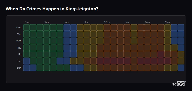 Crime time heatmap for Kingsteignton - showing when crimes are most likely to occur by day and hour