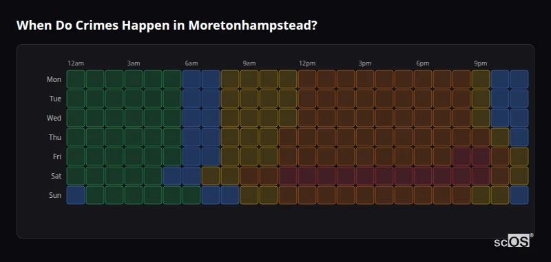 When Do Crimes Happen in Moretonhampstead? Crime time heatmap for Moretonhampstead - showing when crimes are most likely to occur by day and hour