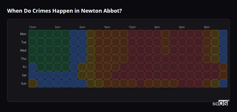 Crime time heatmap for Newton Abbot - showing when crimes are most likely to occur by day and hour