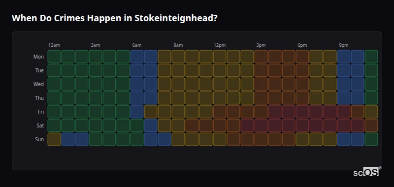 Crime time heatmap for Stokeinteignhead - showing when crimes are most likely to occur by day and hour