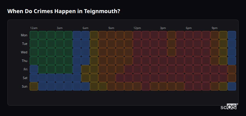 When Do Crimes Happen in Teignmouth? Crime time heatmap for Teignmouth - showing when crimes are most likely to occur by day and hour