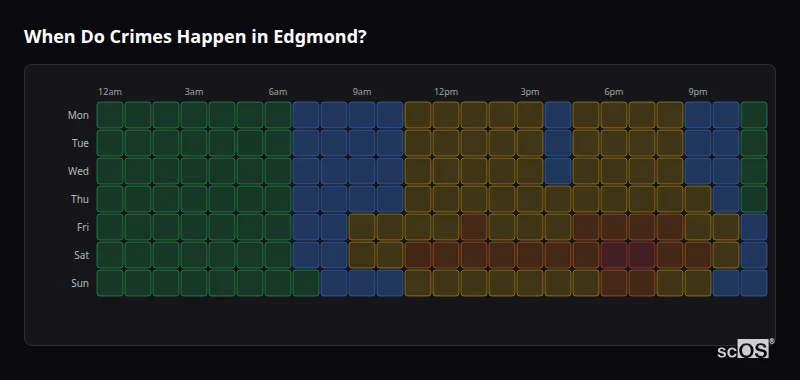 Crime time heatmap for Edgmond - showing when crimes are most likely to occur by day and hour
