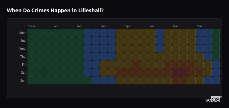 Crime time heatmap for Lilleshall - showing when crimes are most likely to occur by day and hour