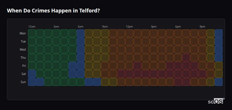 Crime time heatmap for Telford - showing when crimes are most likely to occur by day and hour