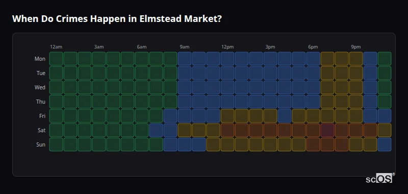 Crime time heatmap for Elmstead Market - showing when crimes are most likely to occur by day and hour