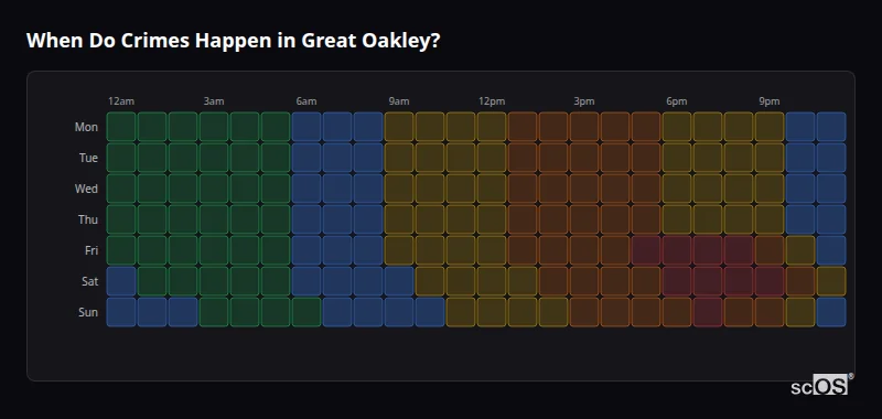 Crime time heatmap for Great Oakley - showing when crimes are most likely to occur by day and hour