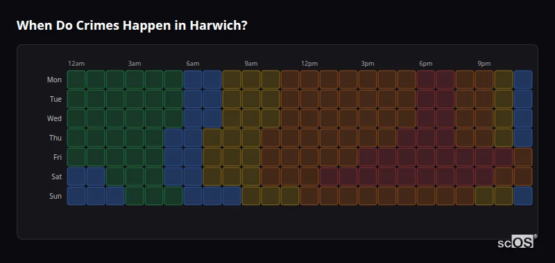 Crime time heatmap for Harwich - showing when crimes are most likely to occur by day and hour
